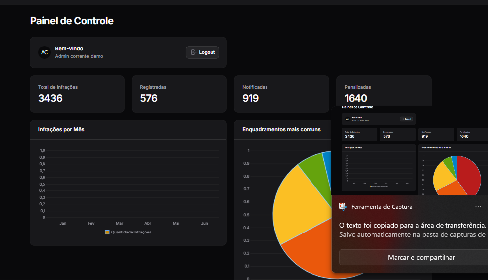 Dashboard de Gestão de Infrações